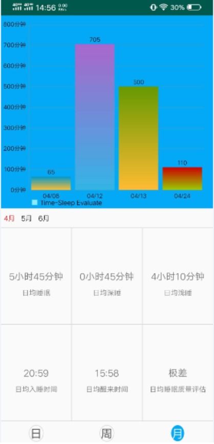 健康管理App全棧解決方案 從數(shù)據(jù)采集到智能分析的完整實(shí)踐