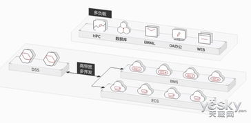 華為云專屬存儲(chǔ)服務(wù) 開啟VIP級(jí)數(shù)據(jù)處理與存儲(chǔ)新篇章
